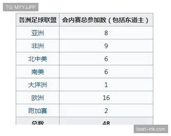 2026世界杯扩军后历史纪录会被改写吗