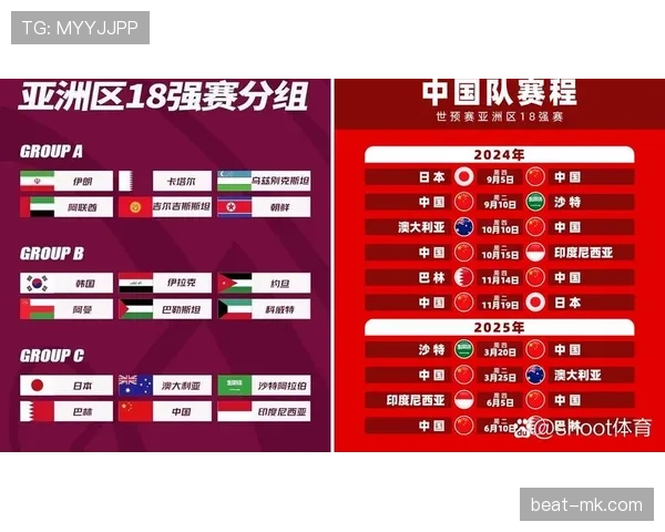 2026世界杯小组赛4分能否晋级32强预测